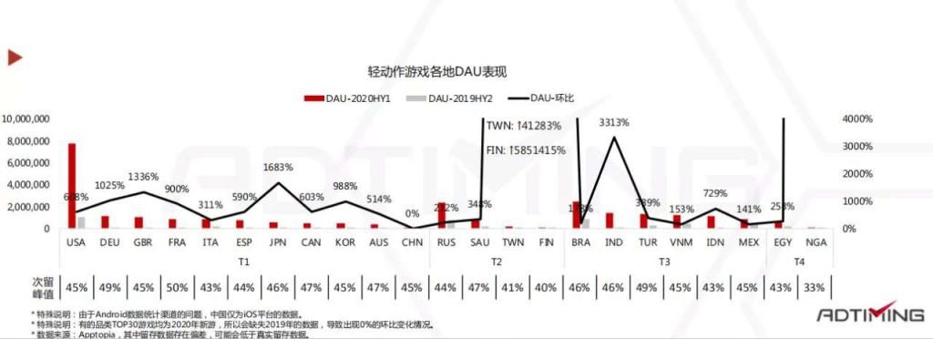 休闲游戏|Q3超休闲游戏复盘：Voodoo如何更迭与进化