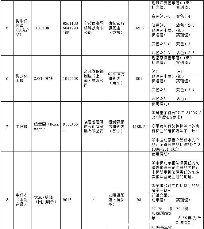 北京市消协|北京市消协实测休闲服装，拼多多15件样品全不合格