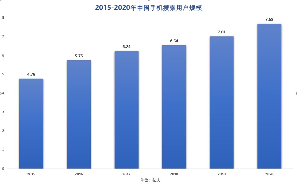 麦当劳|时代改变搜索