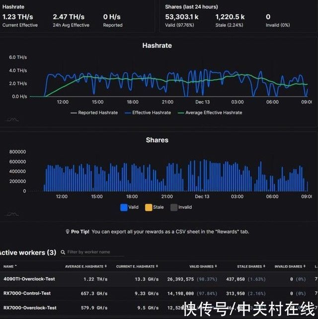 笔记本电脑|一周高点击热文回顾：王思聪百万级电脑CPU新一代将发布 10秒找回误删的300G动作片