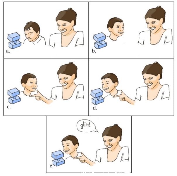 视线|宝宝对你爱搭不理?很有可能是共同注意缺陷