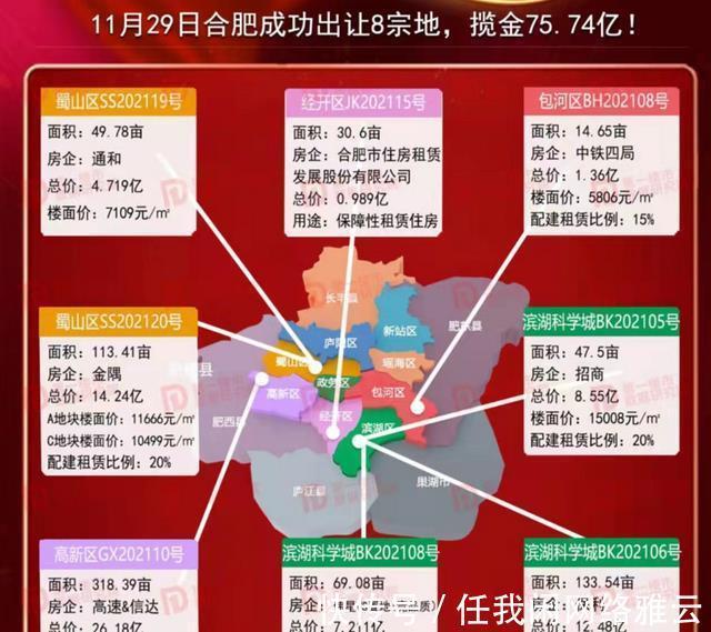 揽金|仅剩七块地还冷淡是喜是忧合肥第三轮集中土拍揽金75.74亿！