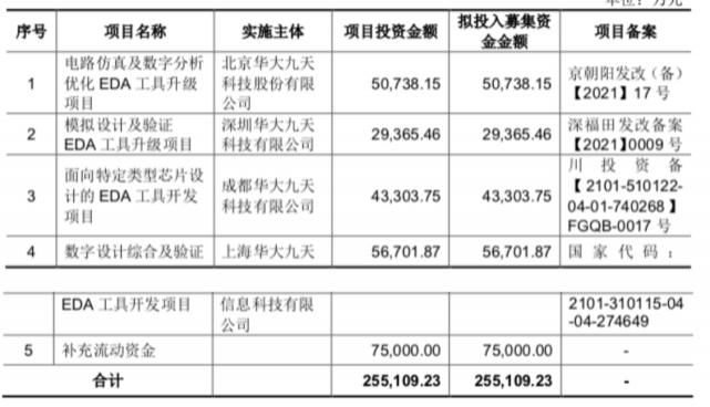 bow|EDA投资大热，华为投4家，国产EDA奋起直追