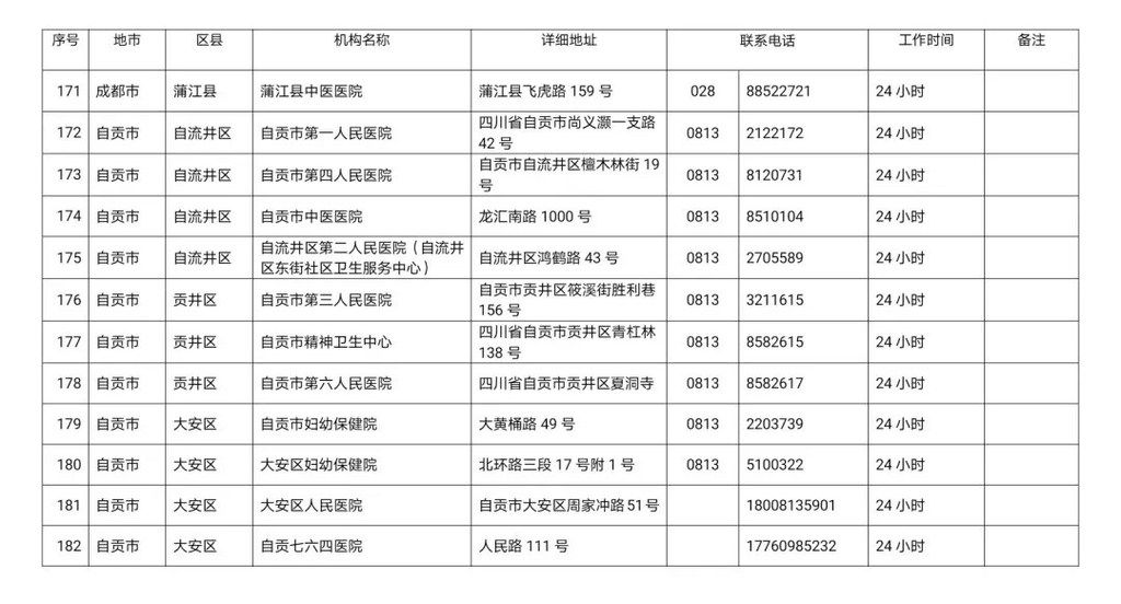 川观|最新！四川省新冠病毒核酸检测医疗机构名单公布