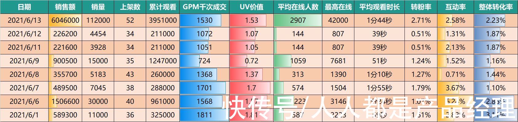 电商|抖音电商数据分析案例