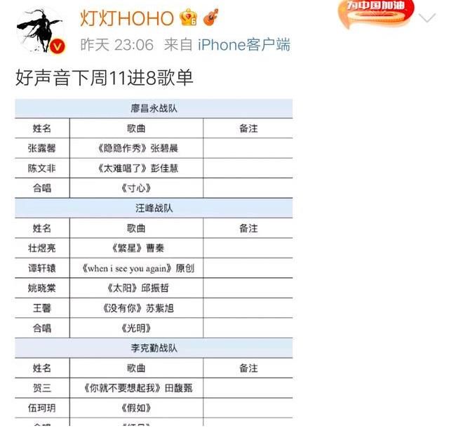 王靖雯|《中國(guó)好聲音》11進(jìn)8歌單公布，一共15首歌，原創(chuàng)作品只有3首