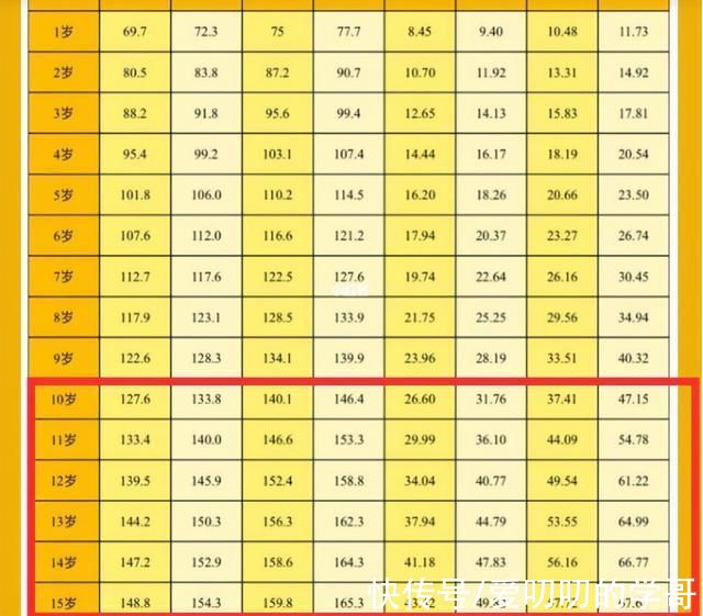 学生|女生的身高多少岁基本定型?原来在这一阶段，家长要提前了解