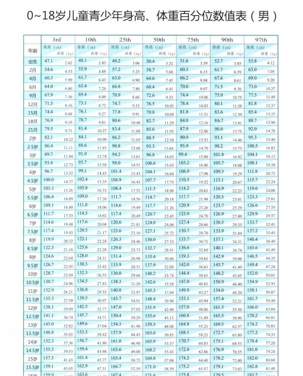 矮小症|你家孩子身高达标了吗?对照新版儿童标准身高表,爸妈别大意
