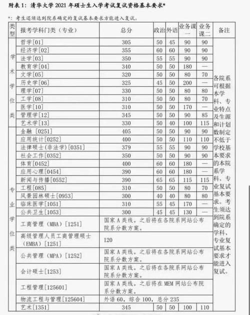 17 所院校公布 2021 年硕士复试分数线