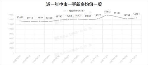 新高|猛料！破2.4万㎡，大湾区房价飚新高！82区房价全曝光
