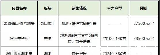 滨江|“滨粉”连连看!2022年,还有哪些“买滨江”的机会