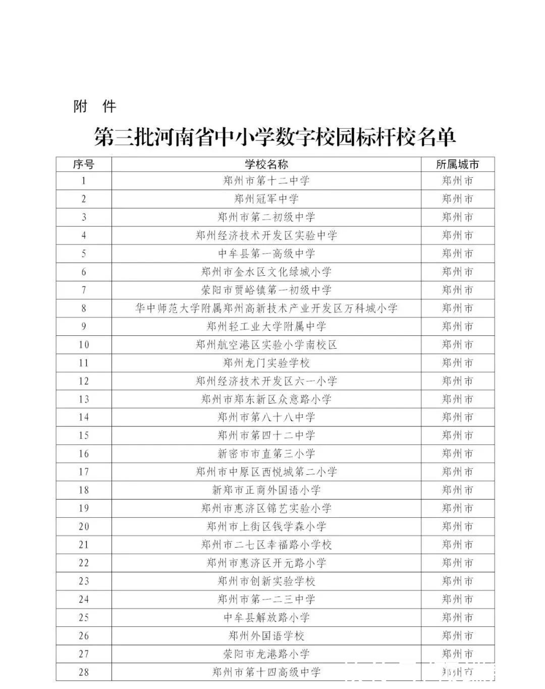 河南省|河南省第三批中小学数字校园标杆校名单公示