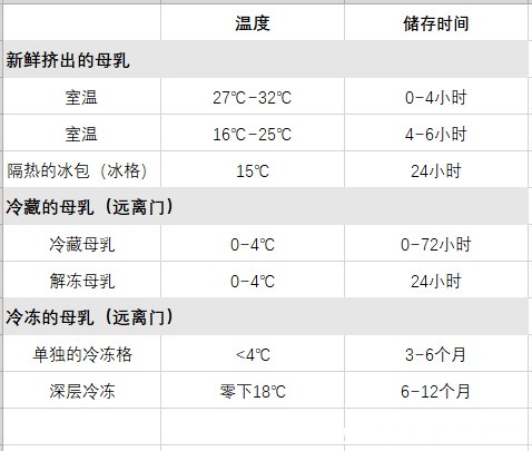 背奶包|这一份背奶妈妈指南，让你上班和母乳喂养两不误