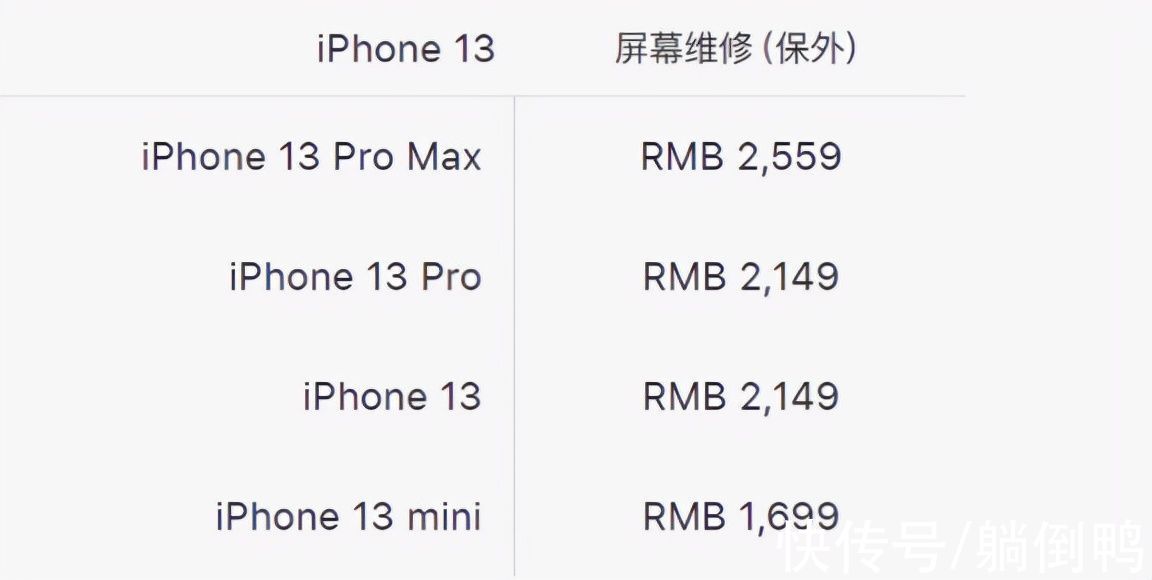 iPhone 13“暴力虐机”测试：碎到惨不忍睹……