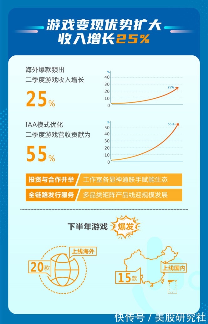 触宝|借游戏+网文抬高天花板,触宝找到增长新姿势