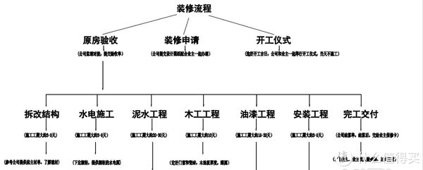 橱柜|热爱生活的白领小白装修记录！