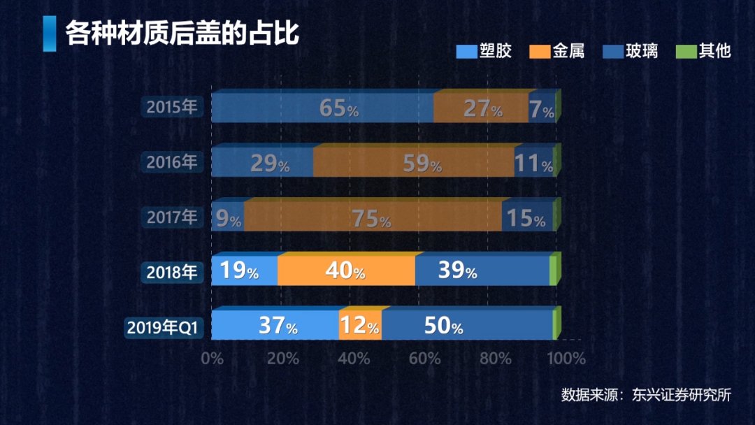 外壳|塑料、玻璃、金属，你的手机后壳是什么材质？