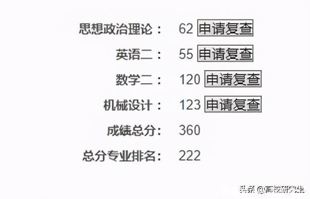 南京理工310分就上岸，武汉理工360分复试都进不去，为何？