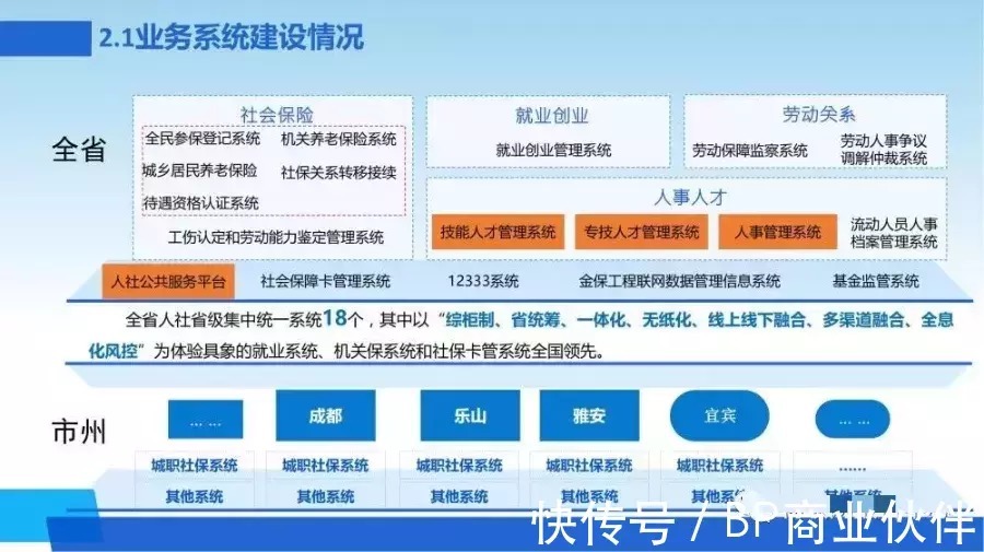 新一代数字化转型信息化总体规划|数字化转型 | 规划