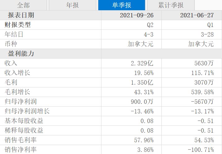大牌|加拿大鹅耍＂大牌＂