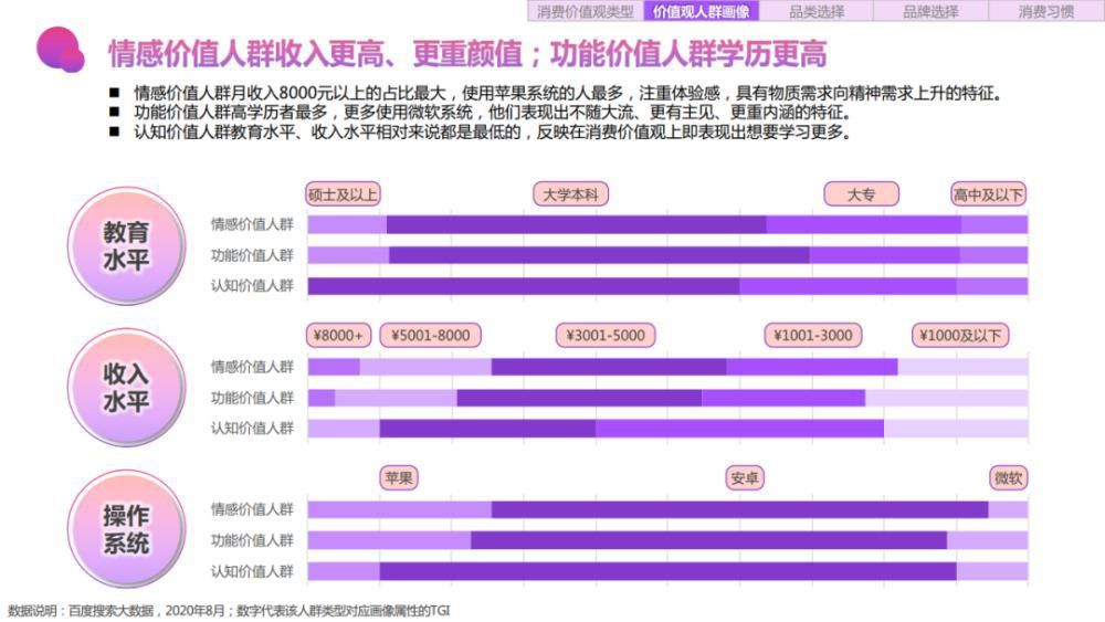 关键字|2020百度美妆行业研究-人群篇