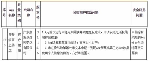 太安堂旗下1款APP遭广东责令整改 侵害用户权益