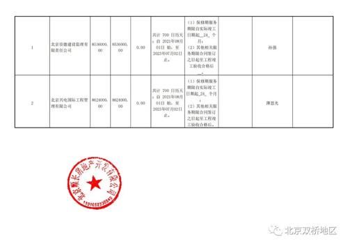 候选人|投标总价近9个亿 这个热盼的回迁房施工、监理中标候选人开始公示