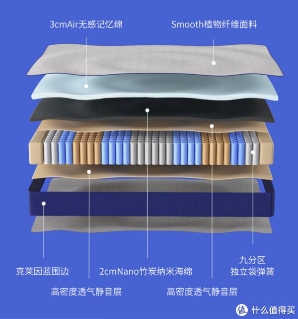 床垫|一半价格更高配置，超出预期的满意：8H 蓝精灵无感释压床垫
