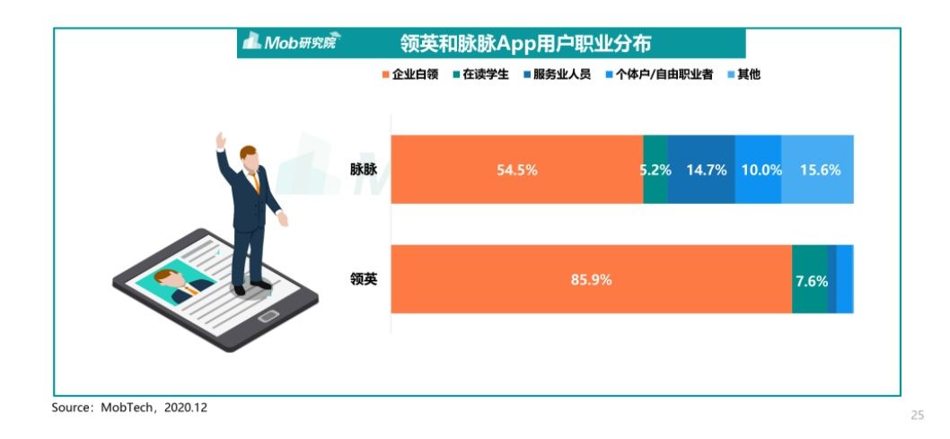 平台|领英的问题还没解决