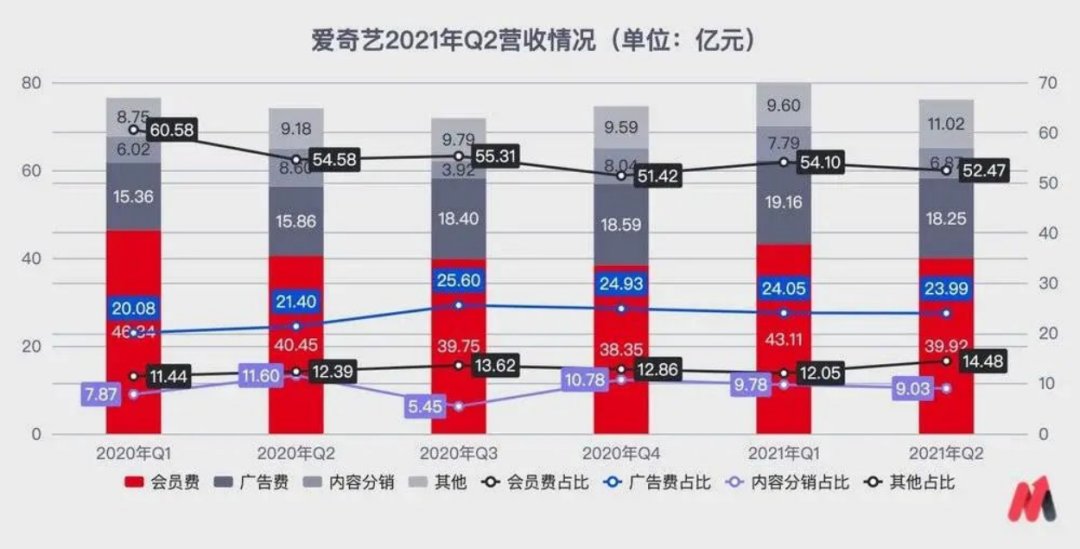 隐秘的角落|当下爱奇艺，很像2019年的蔚来
