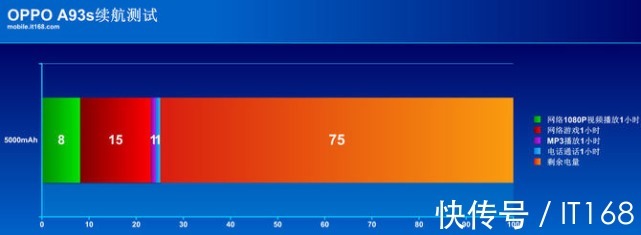 评测|OPPO A93s评测：2000元颜值担当的实用手机