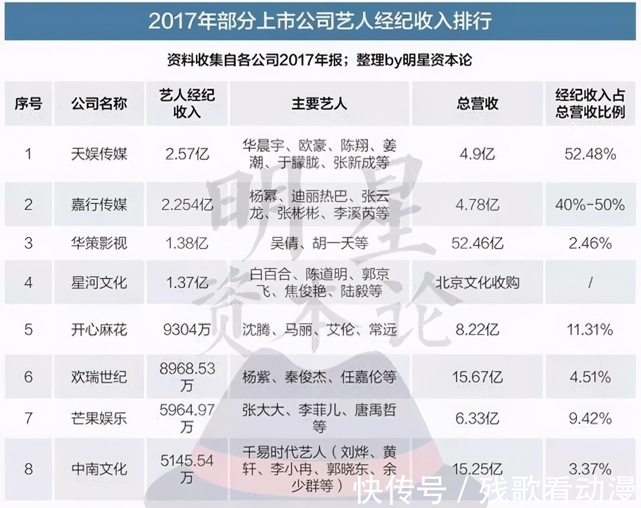 華晨宇|華晨宇與天娛合約到期,未來一哥或是張新成,一姐早已是李斯丹妮