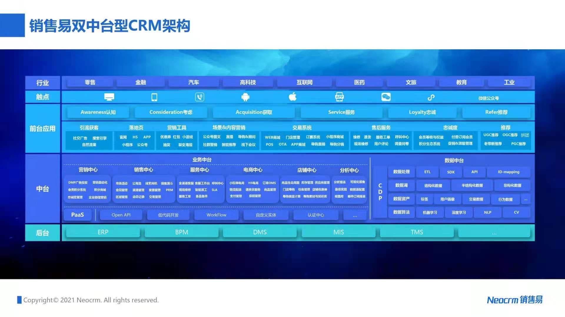 消费者|销售易CEO史彦泽：数字经济时代，以客户为中心 赋能企业数字化