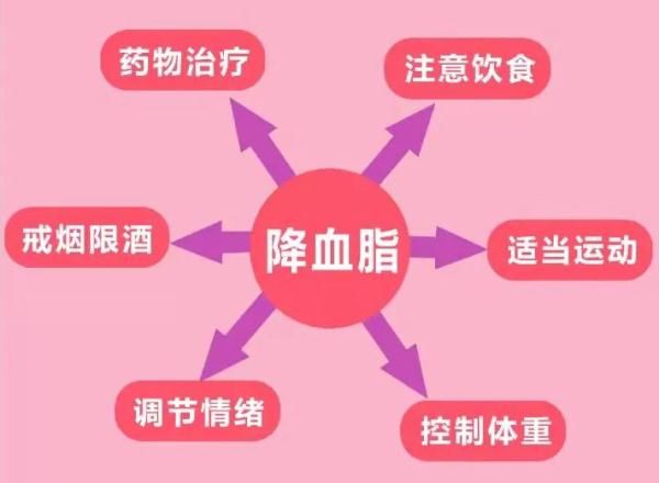 血脂|高度警惕！每年400万人因这种病死亡！过量饮酒，千万要不得→