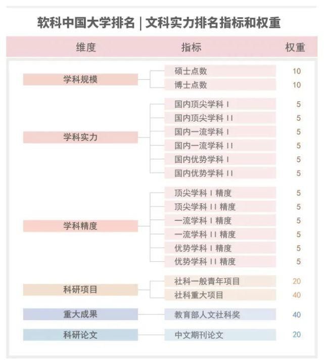 200所文科类高校最新排名（软科），猜猜谁才是文科类高校的翘楚！