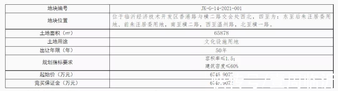 地块|40亿元起！临沂迎来一波集中土地供地，北城终于破冰