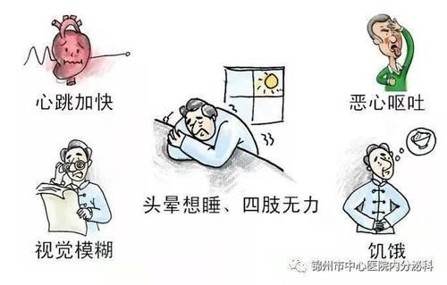  患者|低血糖——糖友不容忽视