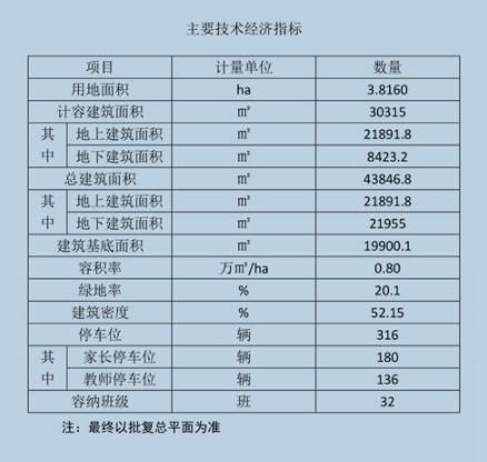 效果图|效果图出炉！张店八中要在这建分校？