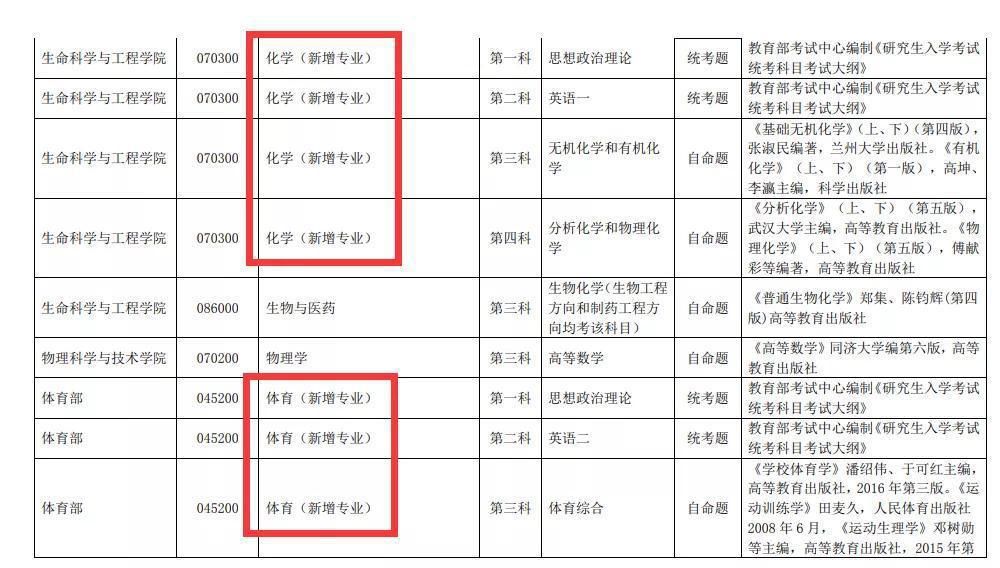 今跃寄宿考研：2021考研捡漏的时候来了，新增学位点请考虑下