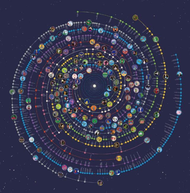 任天堂游戏星云、宙斯风流韵事信息图，居然有这么多好玩的圆圈？