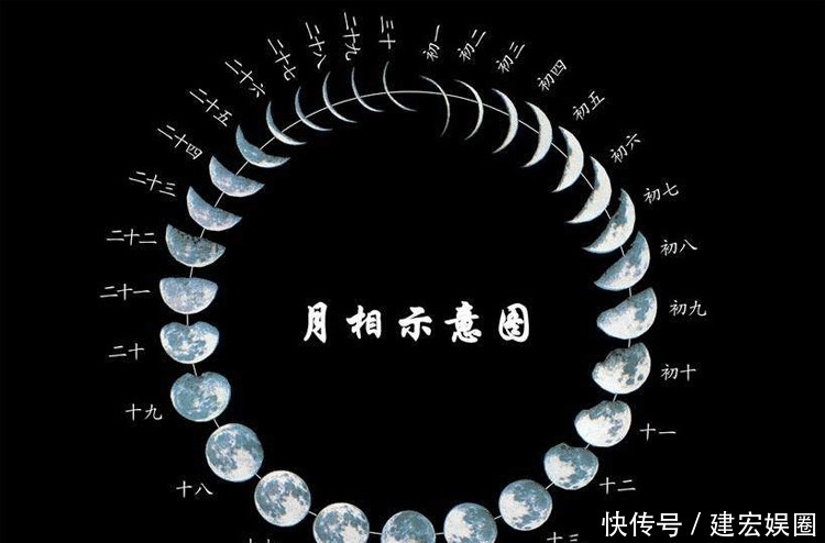 一文读懂阳历、阴历、公历、农历的关系和区别,不再傻傻分不清楚