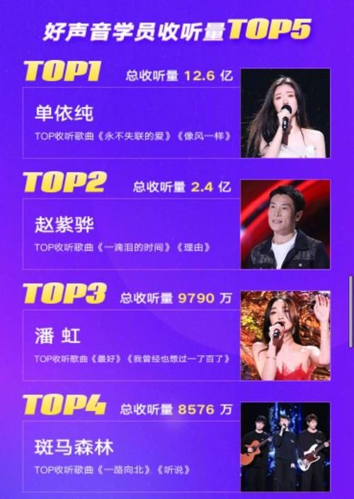 依纯|夺冠一年,单依纯就上了七档热门综艺,风光的背后也隐藏着心酸