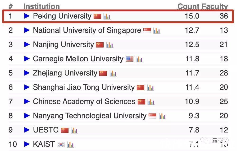 学院|北大正式成立智能学院，AI视觉大牛朱松纯任院长