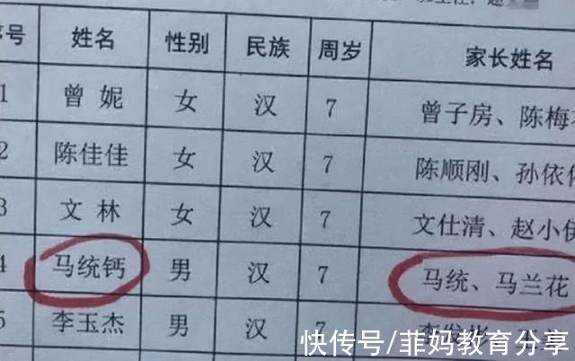 生僻字|学生因“名字复杂”走红，一共103画，网友表示家长是人才