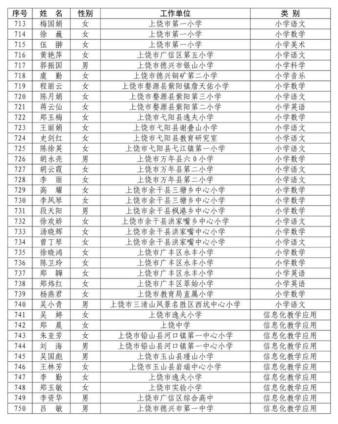 省里公布！赣州295名教师入选！