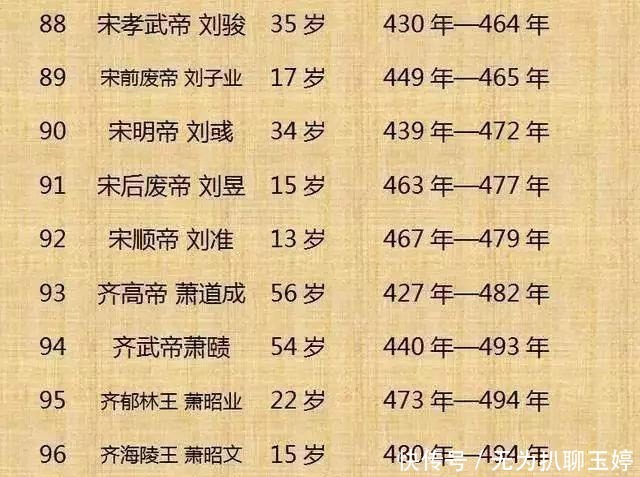 历代|中国历代300位皇帝列表！
