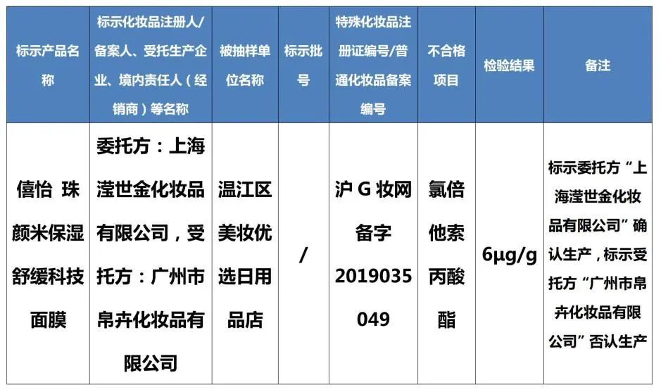 监督管理|注意！这八批次化妆品检出禁用原料