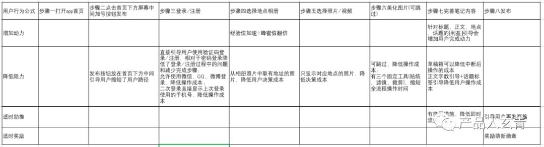 激活|如何用模型驱动的方式提高新用户激活率