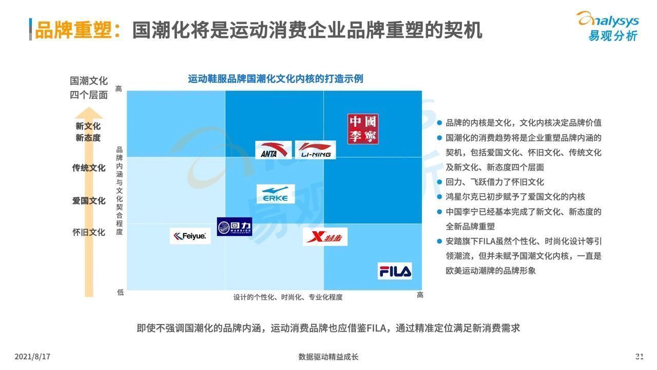 行为|2020东京奥运：中国观众线上收视及消费行为洞察