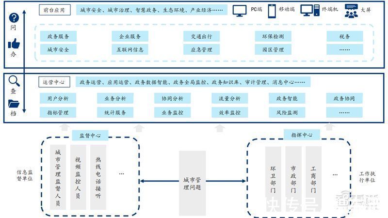 智东西内参|元宇宙不只是玩游戏！也将改变你的工作，揭秘三大生产力巨变 | 生产力